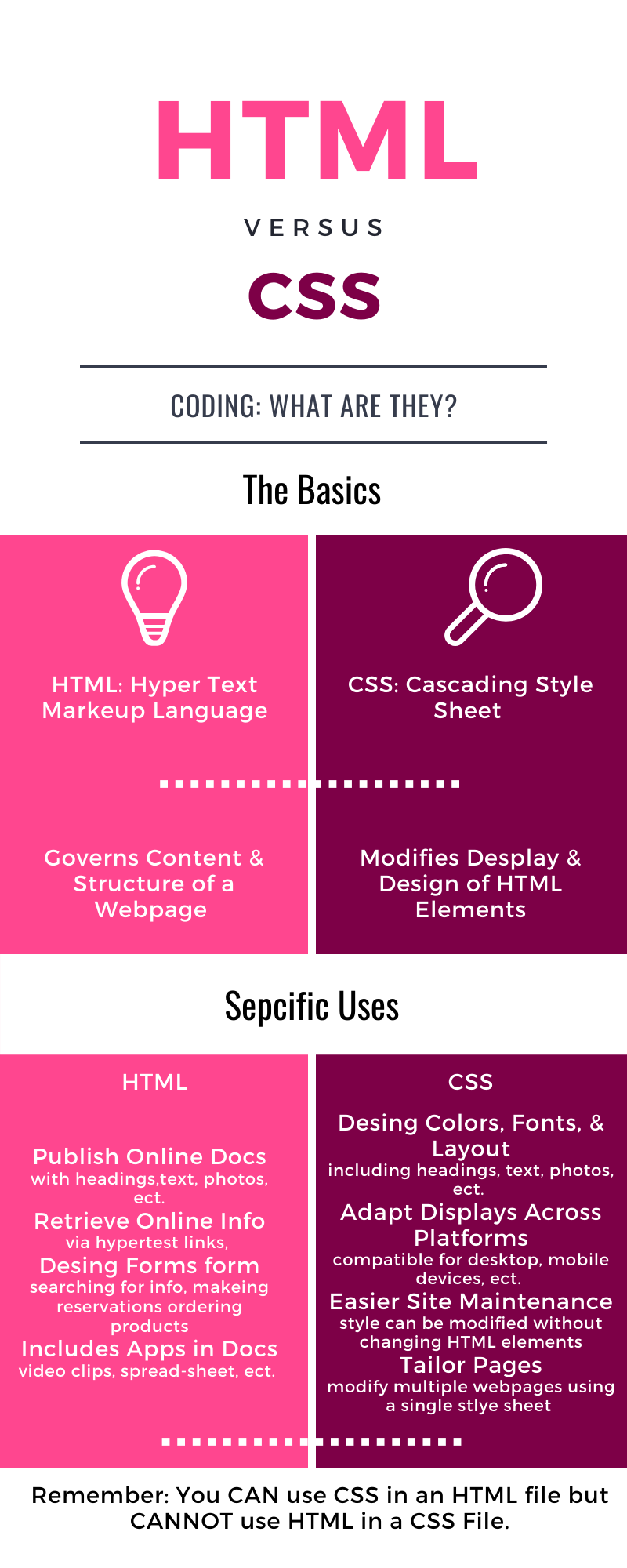infographic HTML & CSS