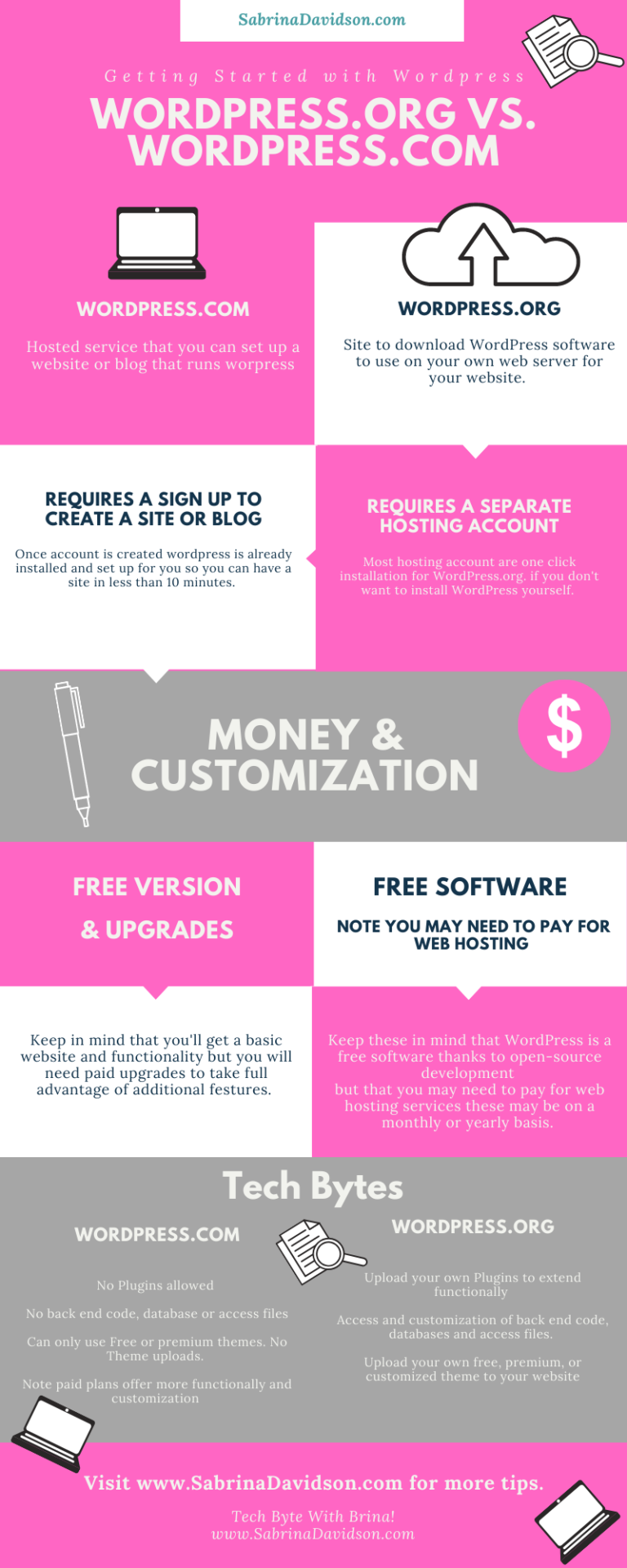 WordPress Info graphic